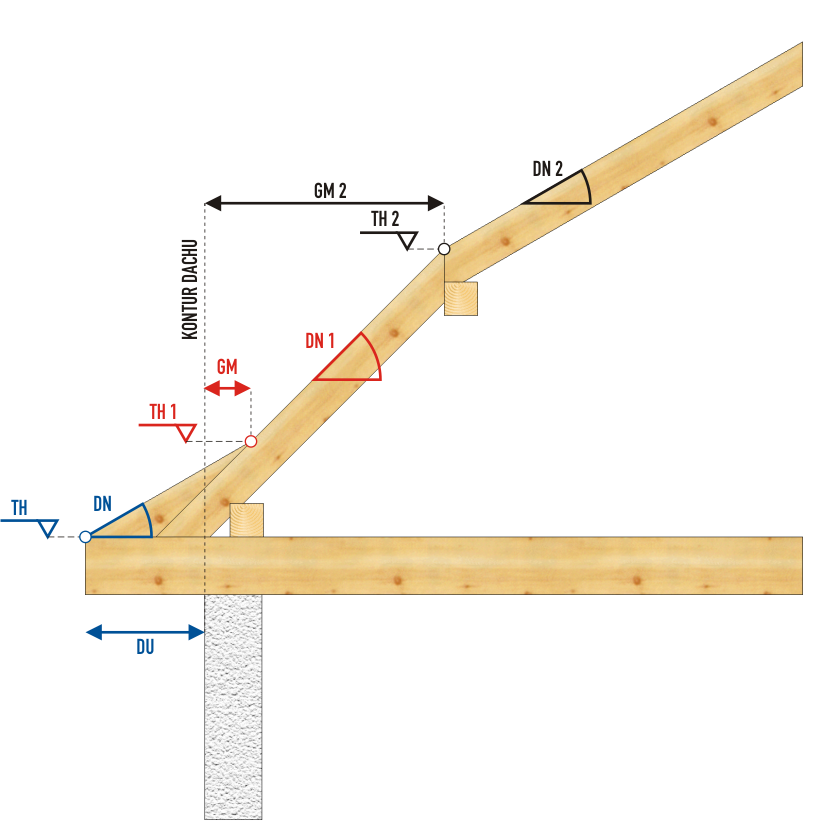 Dachy łamane - parametry