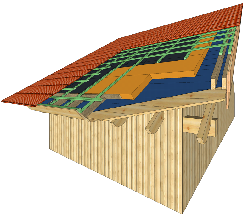 Typ połaci - definicja i edycja