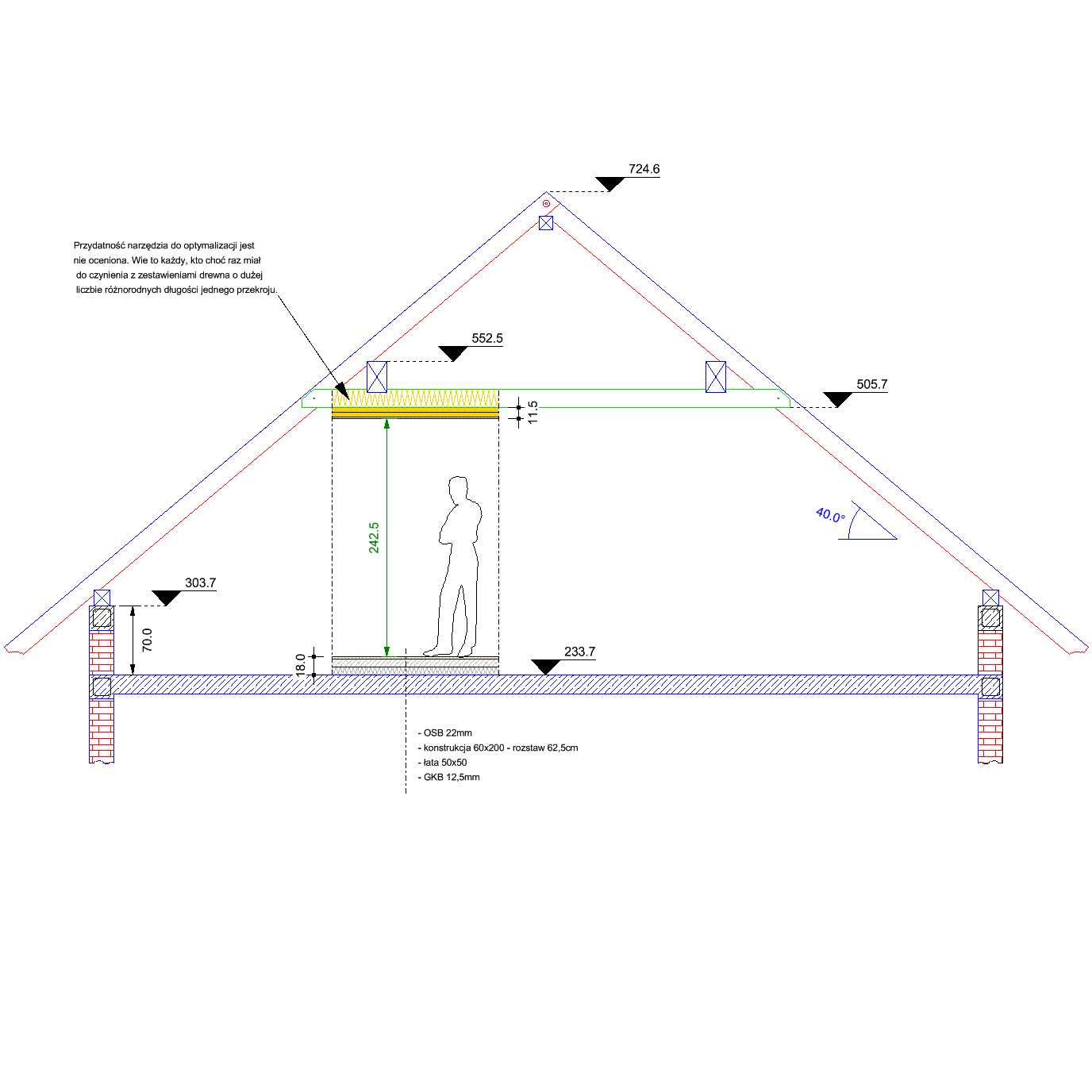 Informacje na przekrojach