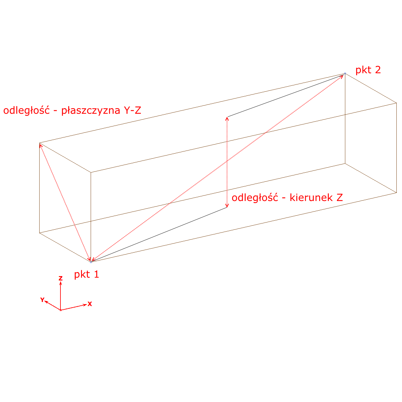 Pomiary modelu konstrukcji