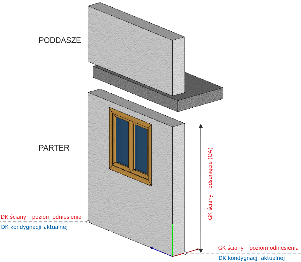 Definicja wysokości ścian