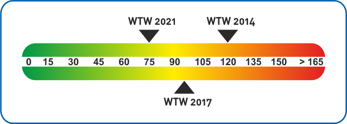 Energooszczędność - rygorystyczne wymagania