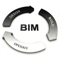 BIM